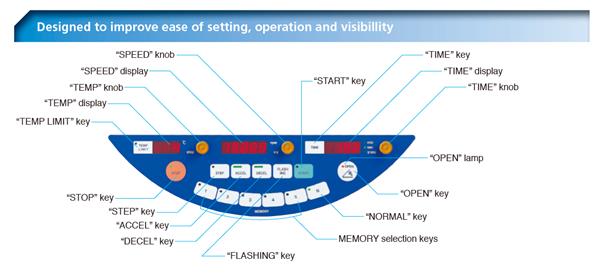 落地型冷凍離心機