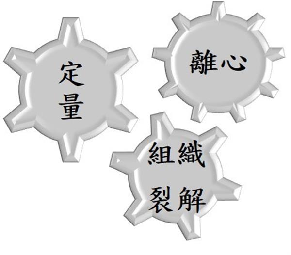 生醫共同實驗儀器